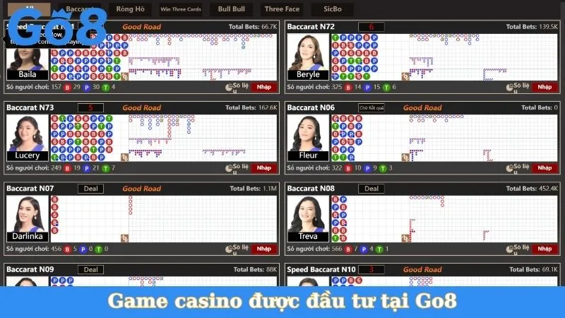 Game casino được đầu tư tại Go8